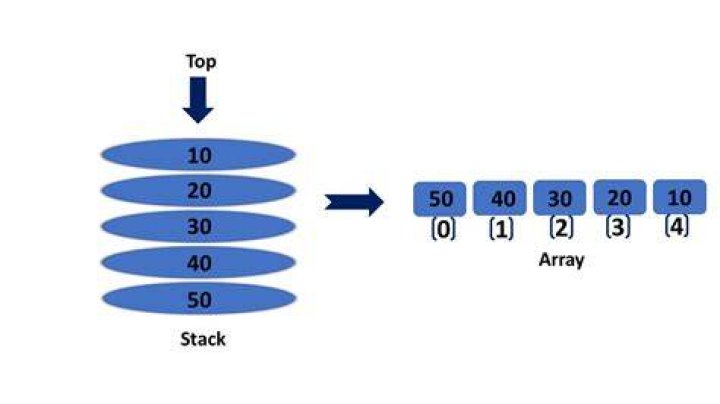 Are arrays stored in stack?