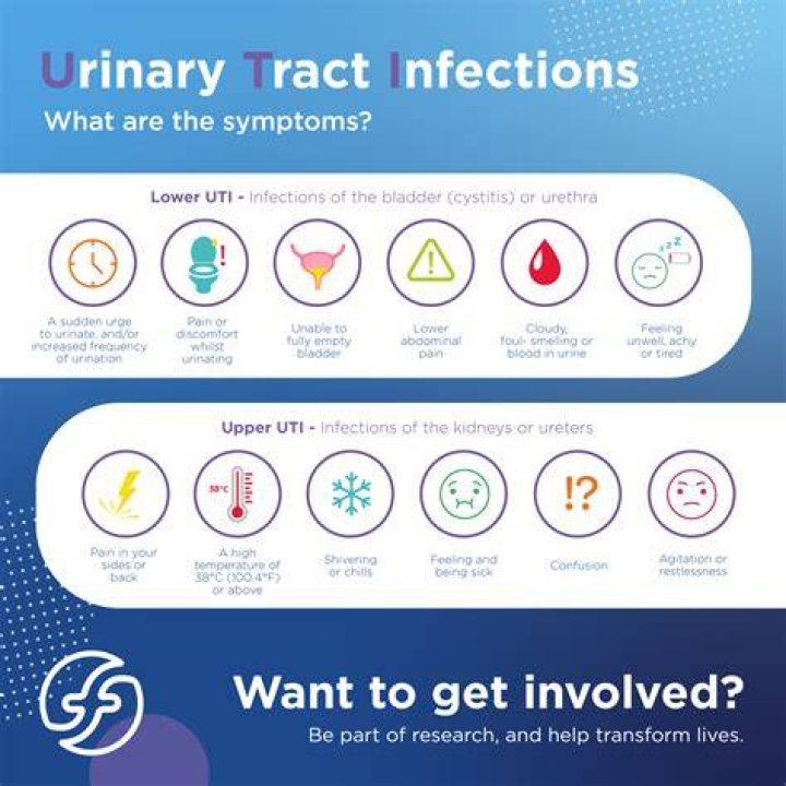 Can a car crash cause a UTI?