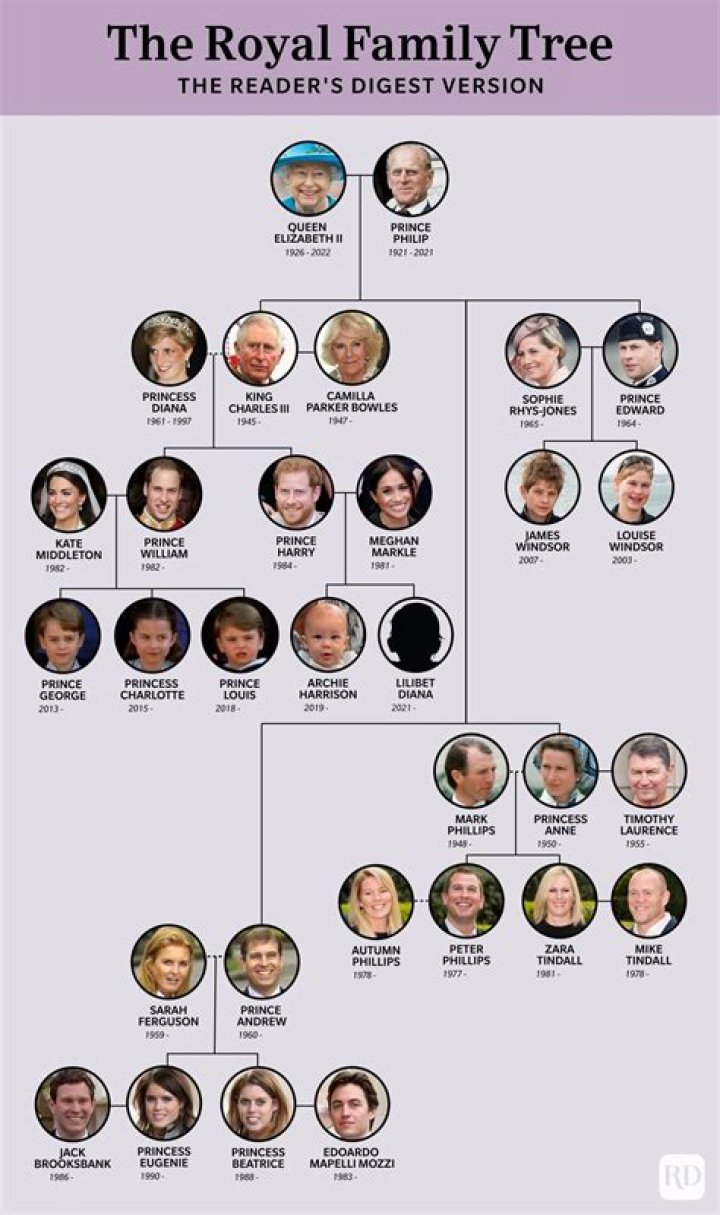 Can adopted children be royal?