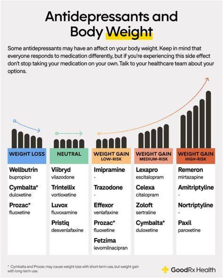 Can Euthyrox cause weight gain?