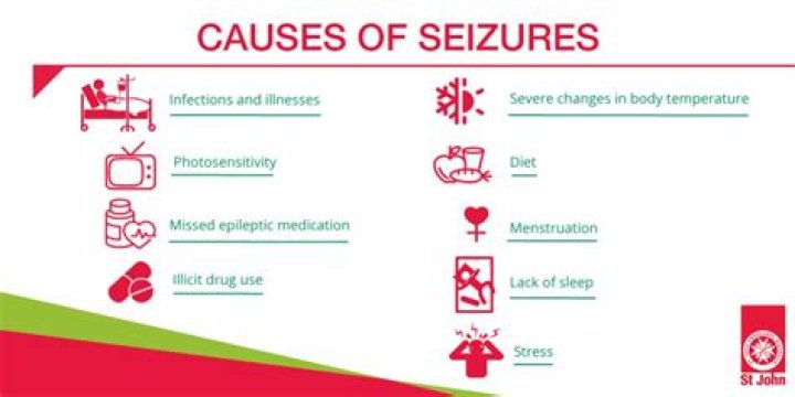 Can high heart rate cause seizures?