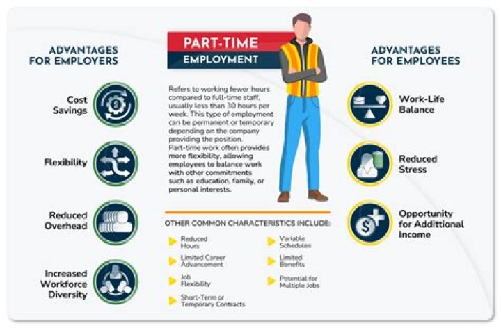 Can I work part time and be self-employed?