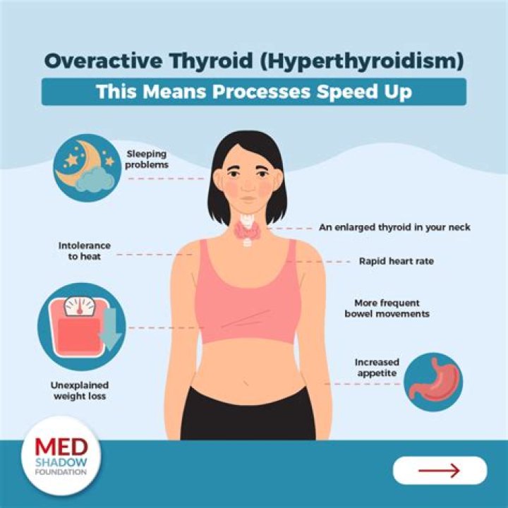 Can mold affect your thyroid?