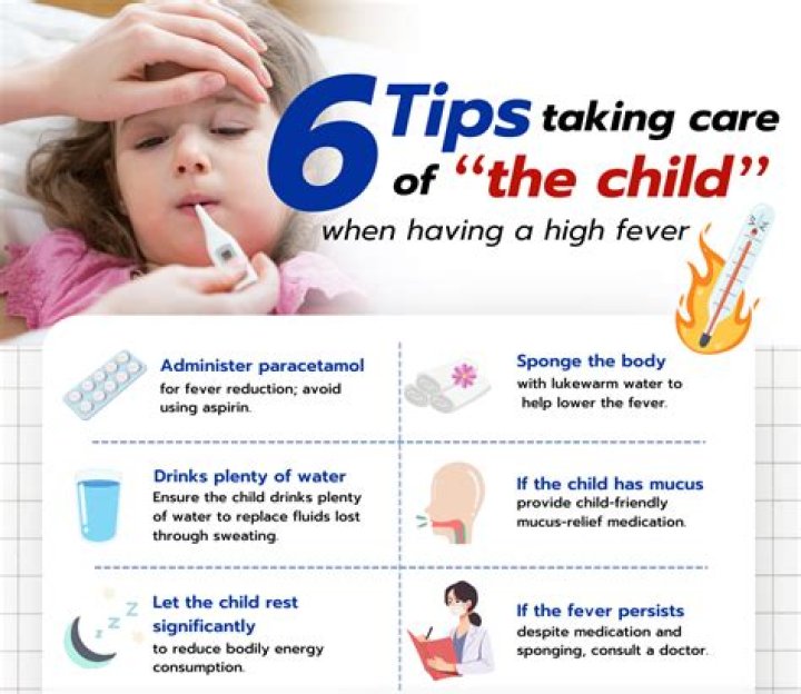 Can we use AC in fever?