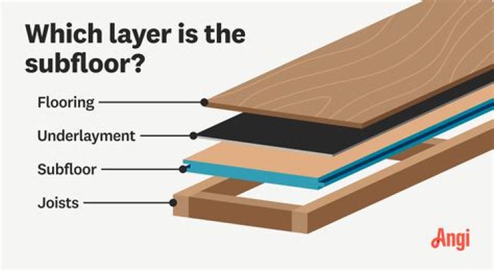 Can you use subfloor as your floor?