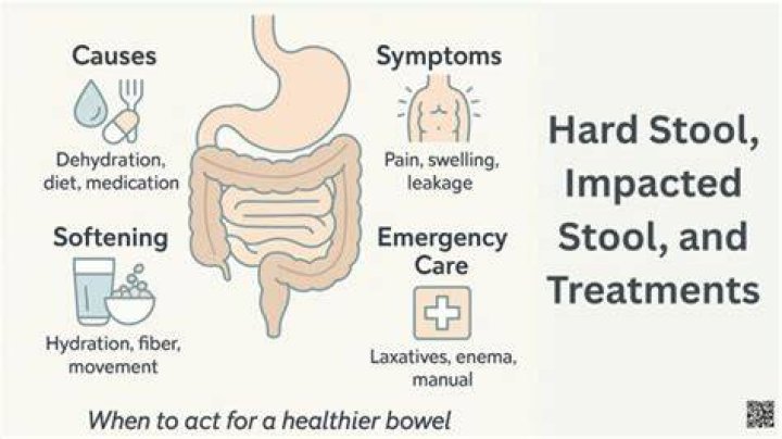 Does turmeric cause loose bowels?