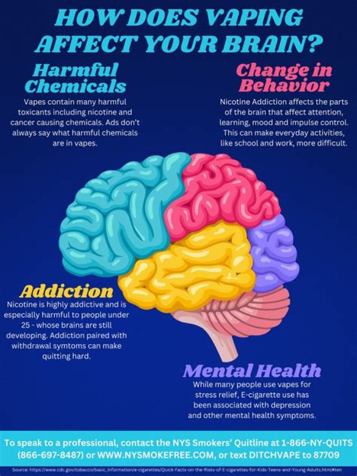 Does vaping damage memory?