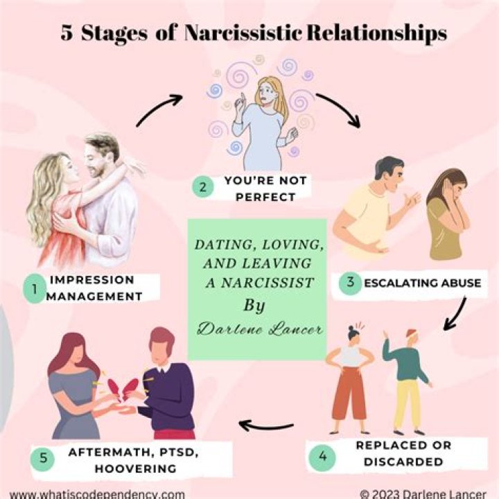 How do narcissists discard their partners?