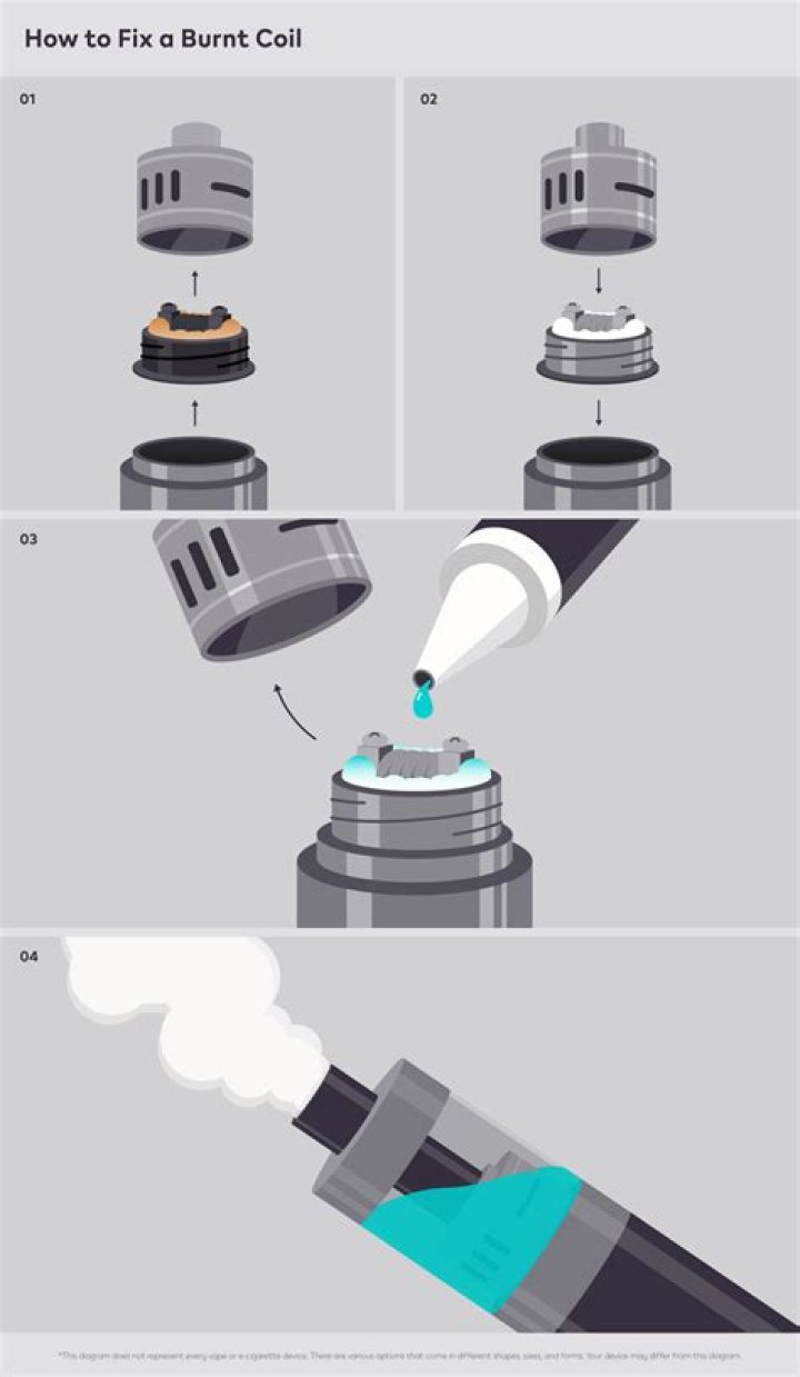 How do you fix a burnt vape coil?