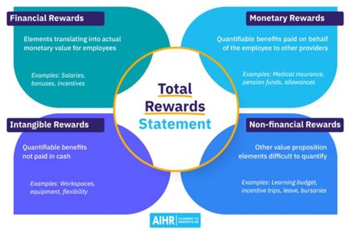 How do you implement a reward system?
