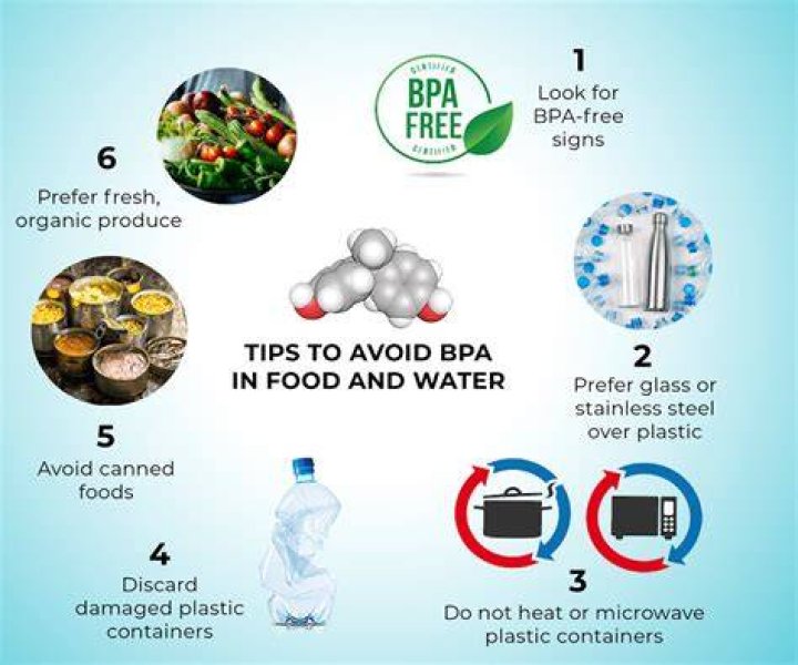 How do you know if plastic has BPA in it?