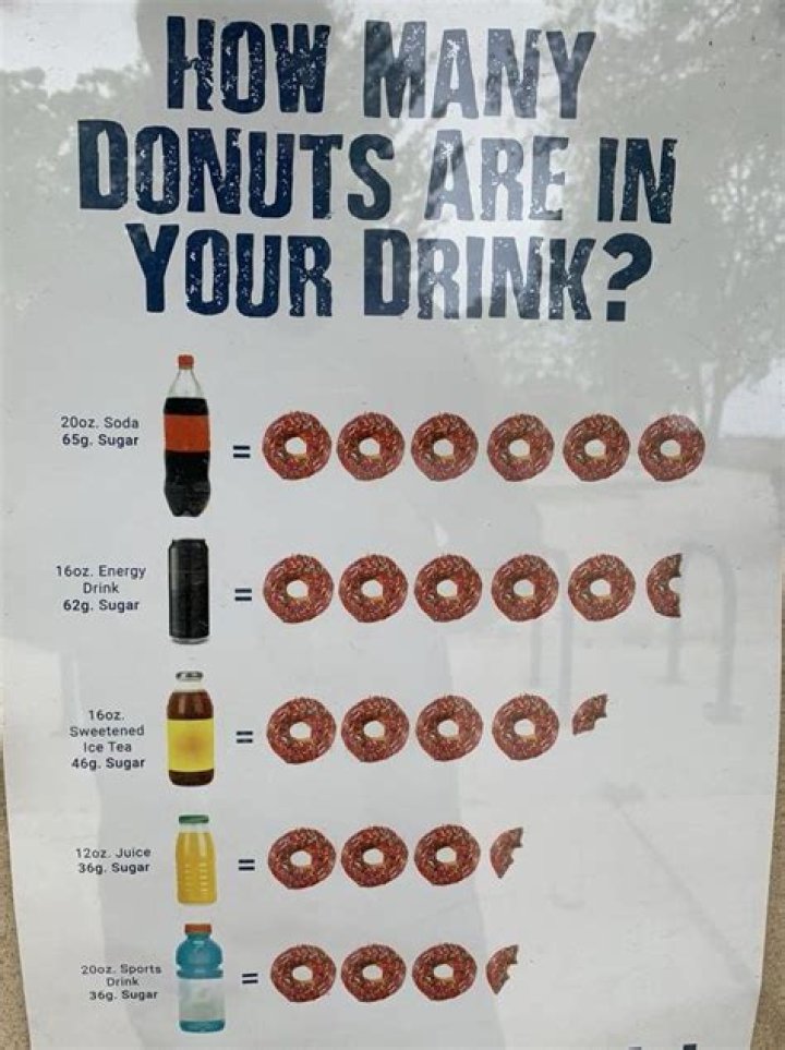 How many donuts are in a Coke?