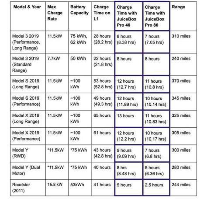 How many miles do Tesla batteries last?