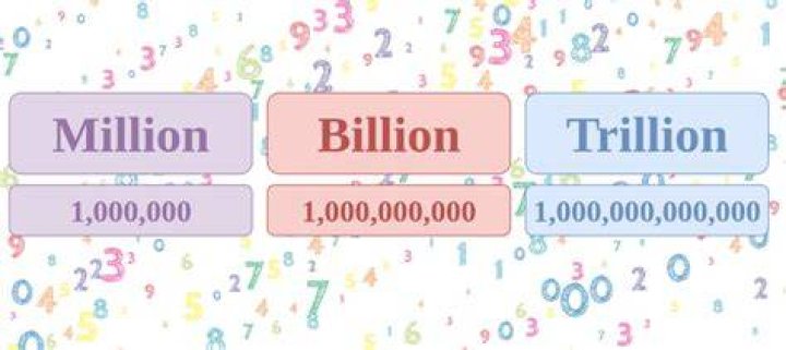 How many thousands are in a million?