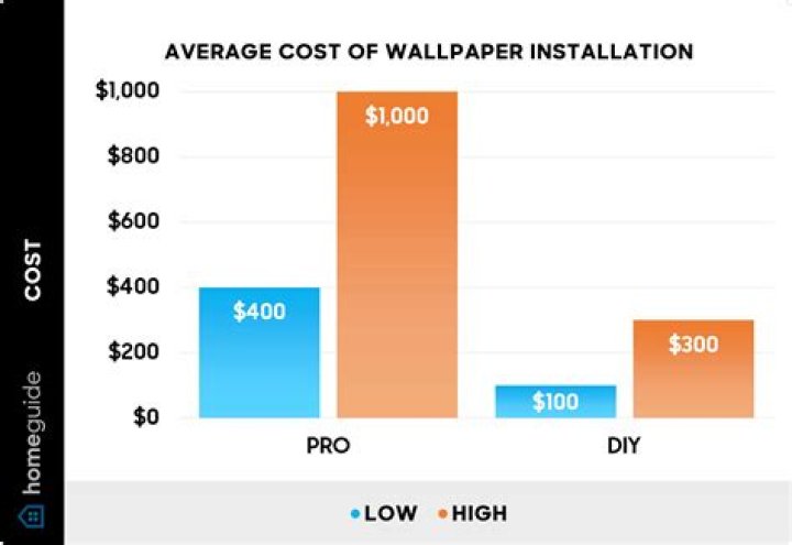 How much extra wallpaper should I buy?