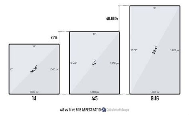 Is 4x5 the same as 16x20?