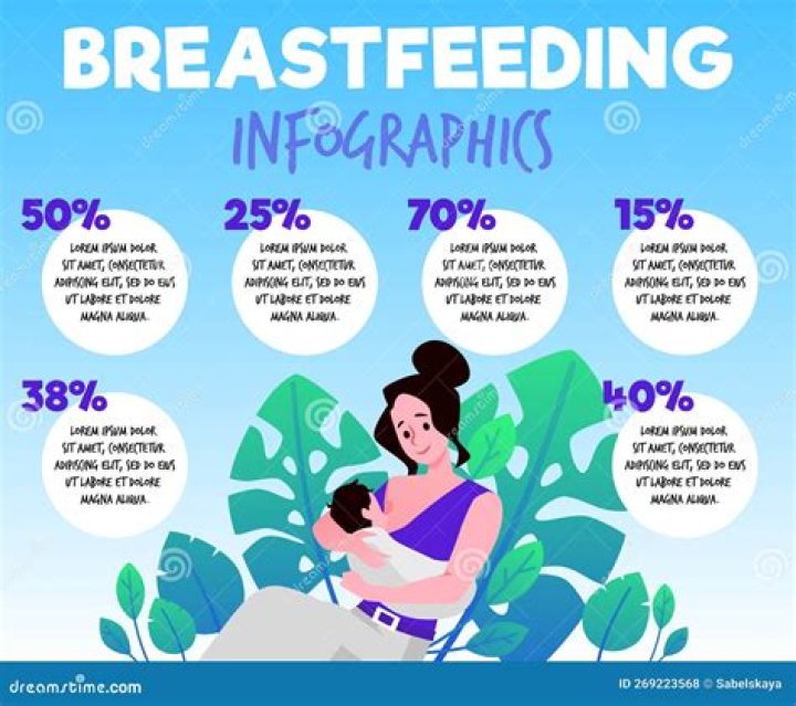 Is breastfeeding declining?