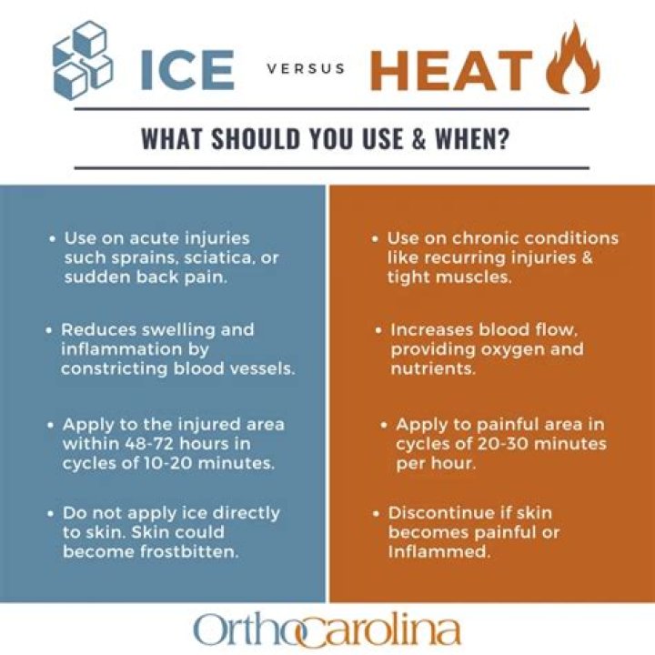 Is heat or ice better for itching?