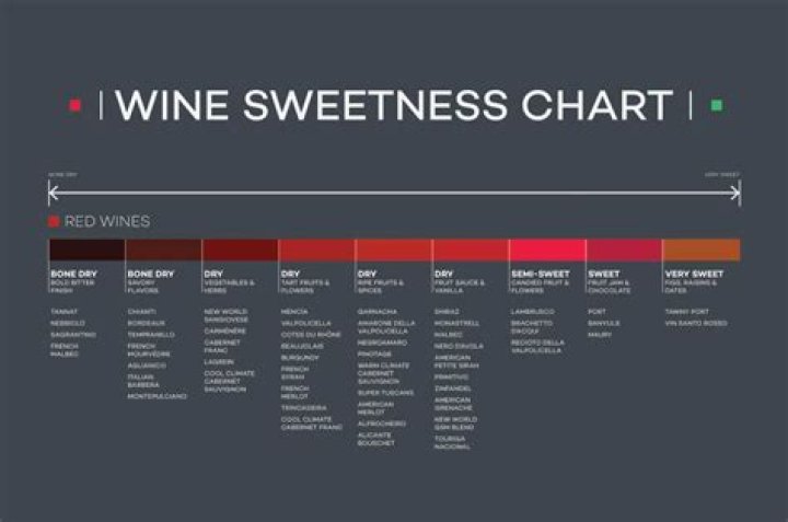 Is red wine sweeter than white?
