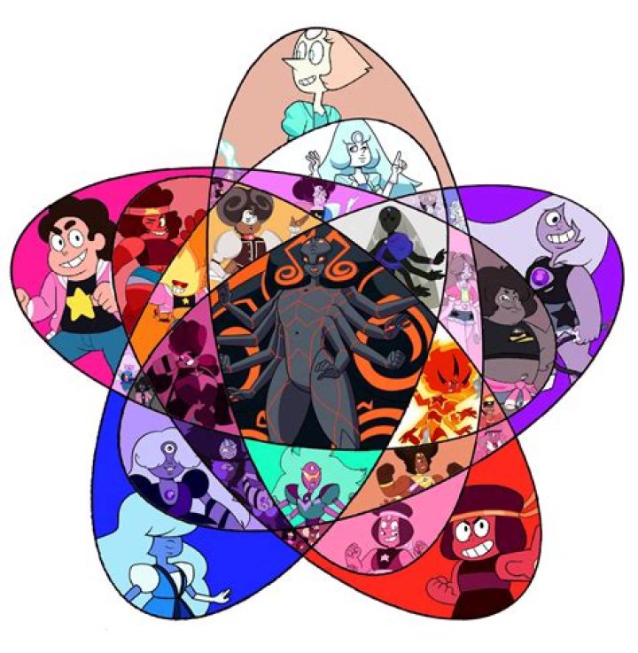 Is Steven a fusion?
