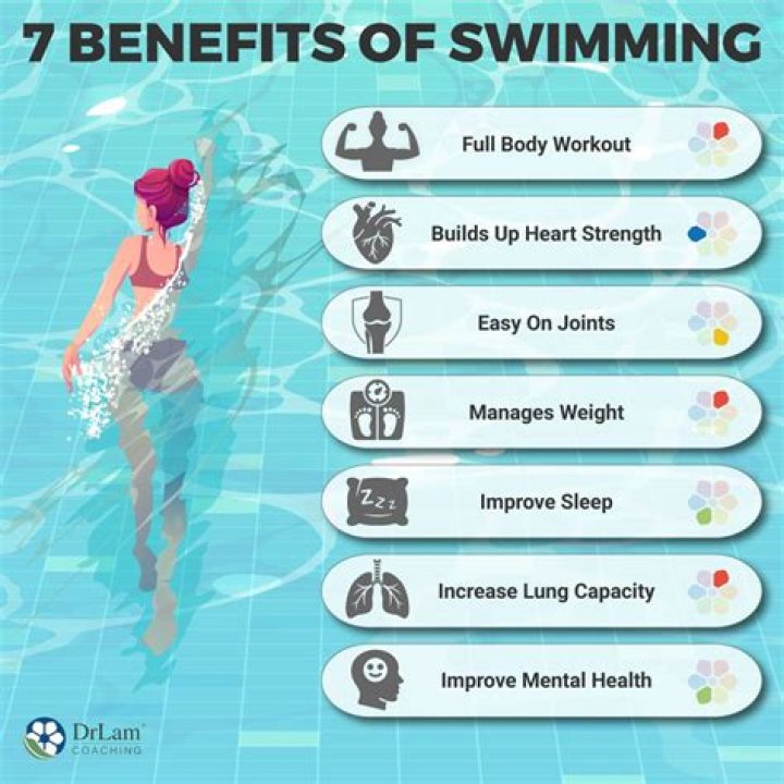 Is swimming good for inflammation?