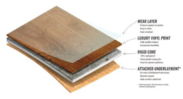 Is thicker vinyl plank flooring better?