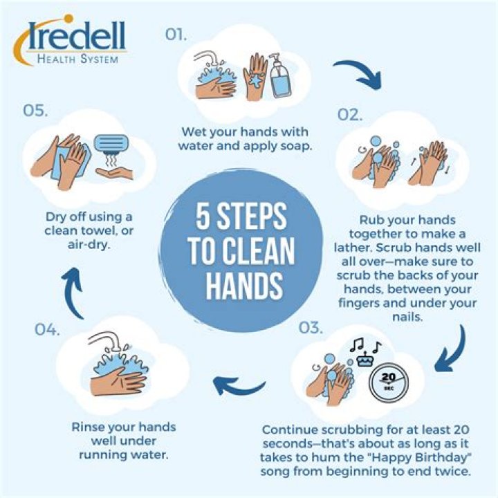 Should I clean my nipples?