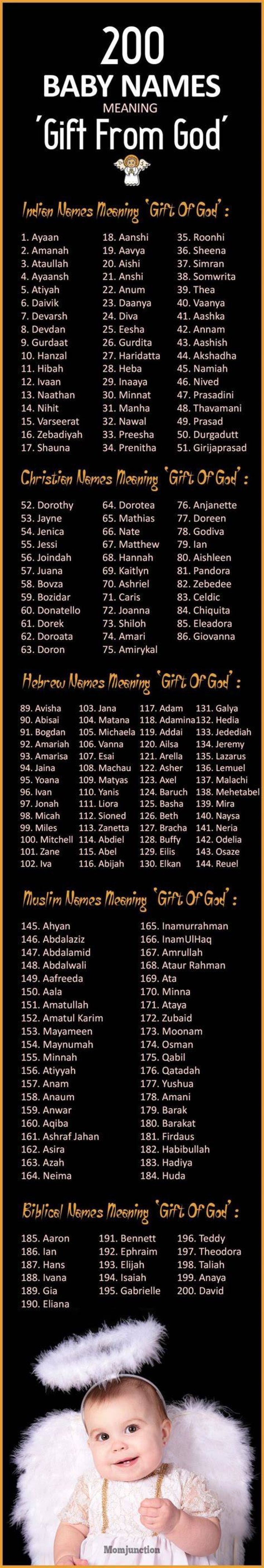 What baby name means gift from God?