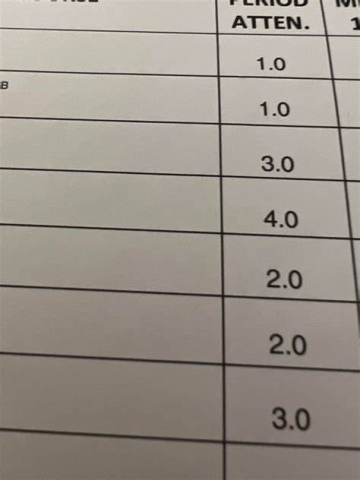 What does R mean on a report card?
