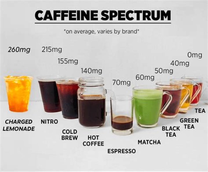 What drink does not stain teeth?