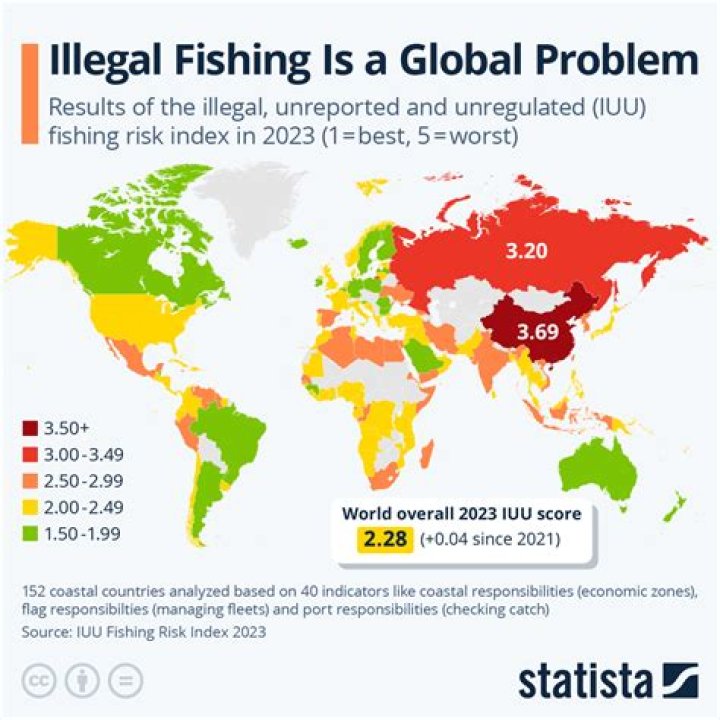 What fish are illegal in Australia?