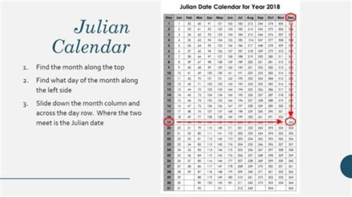 What is 3 digit Julian date?