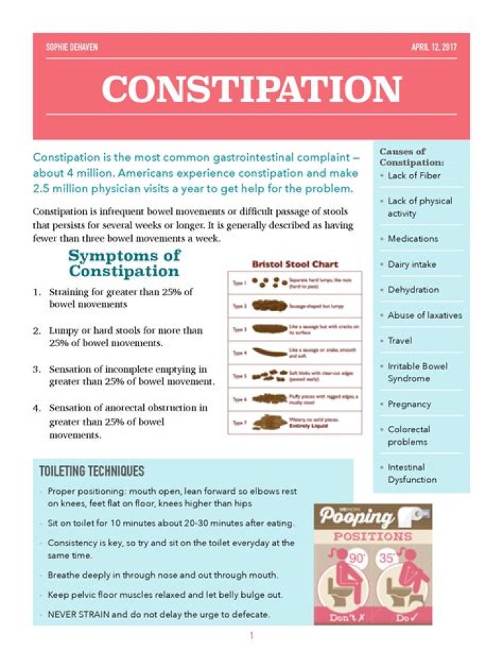 What is considered severe constipation?