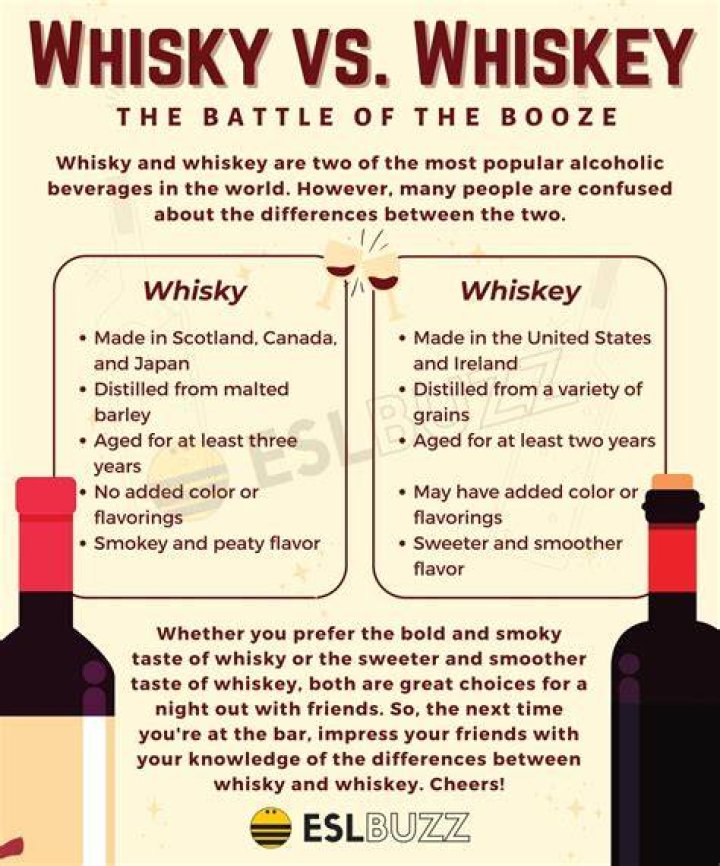 What is difference whiskey and whisky?