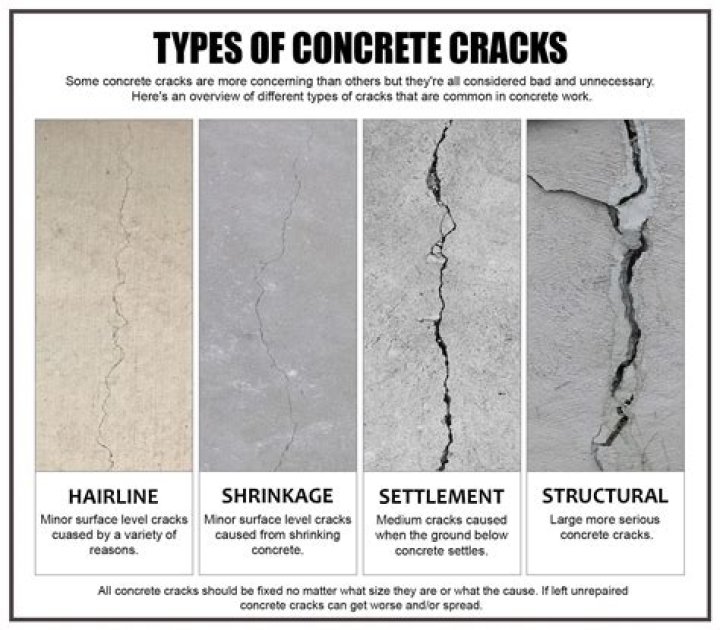 What is normal concrete cracking?