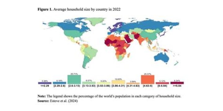 What is the average family size in Ukraine?