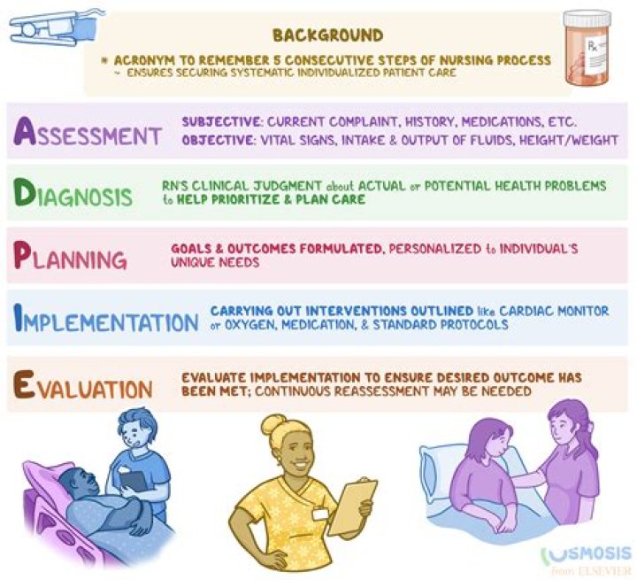 What is the easiest nursing position?