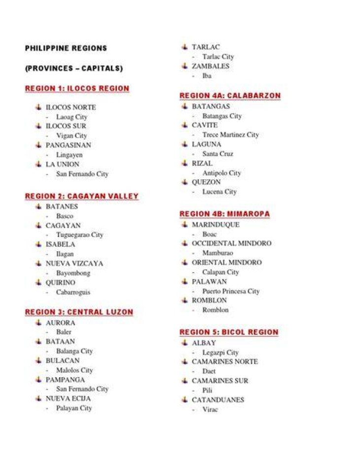 What is the newest province in the Philippines?