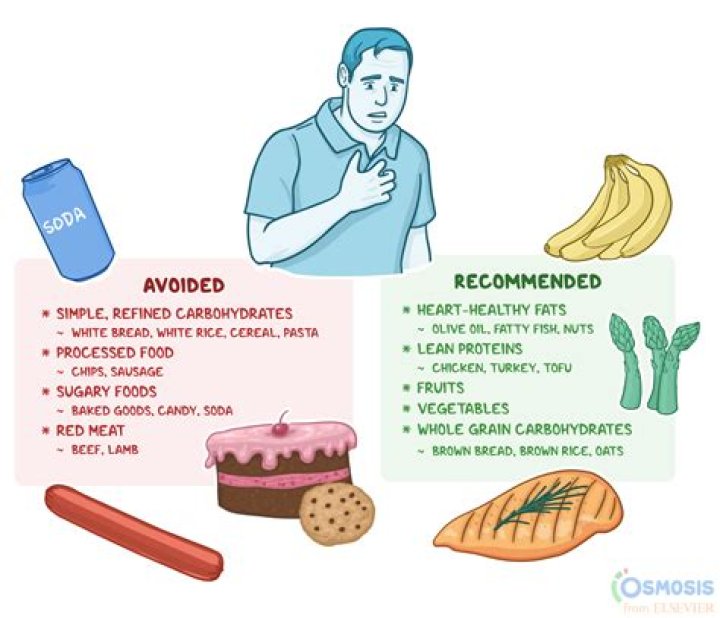 What should be avoided in hypothyroidism?