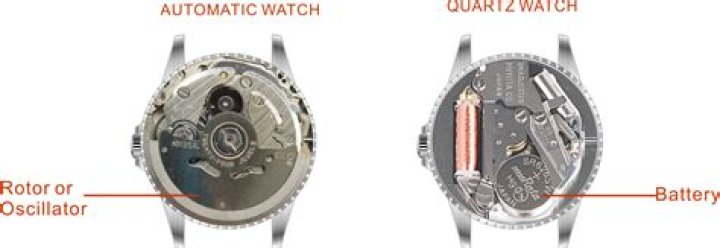 Which lasts longer quartz or automatic?