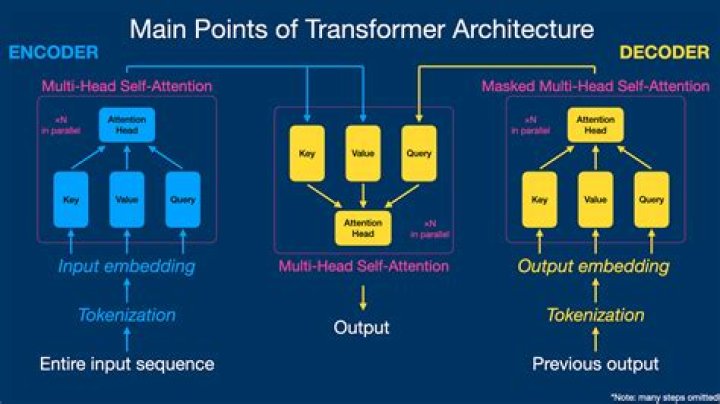 Why do we need structure?