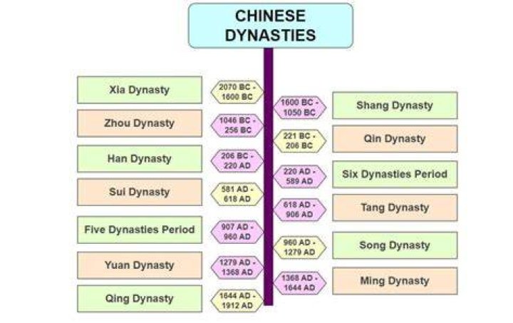 Why is it called Chinoise?