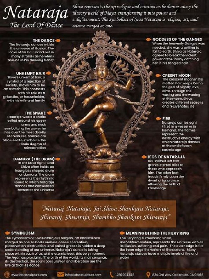 Why is Shiva called Nataraja?